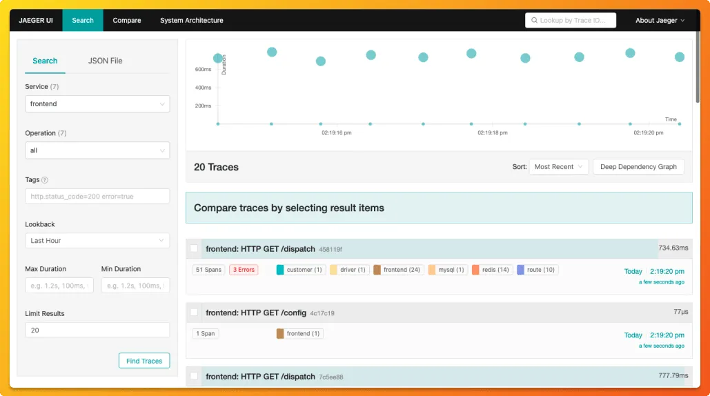 Jaeger's UI showing traces