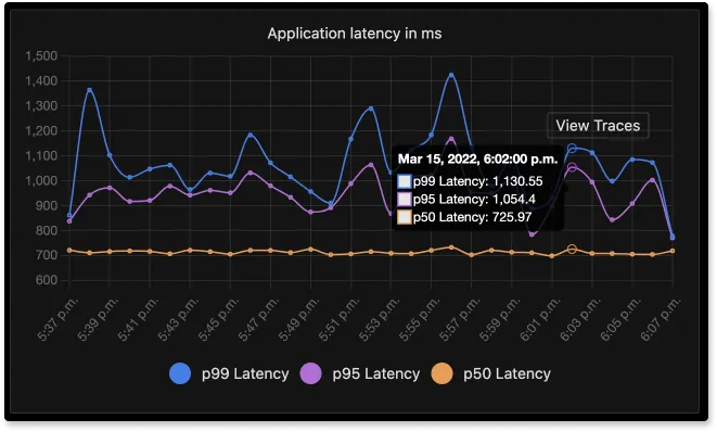 Metrics monitoring with SigNoz