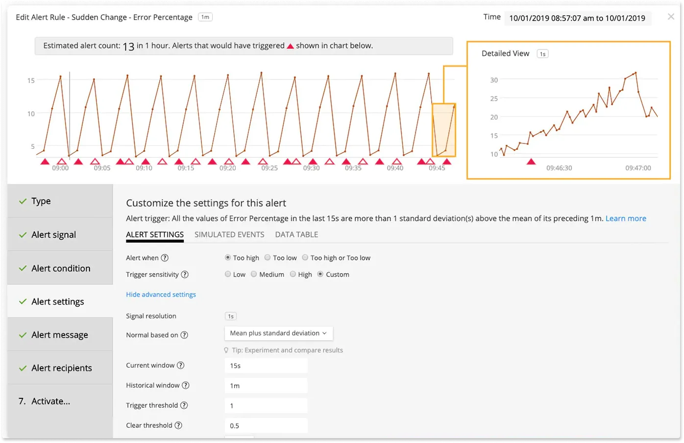 Splunk