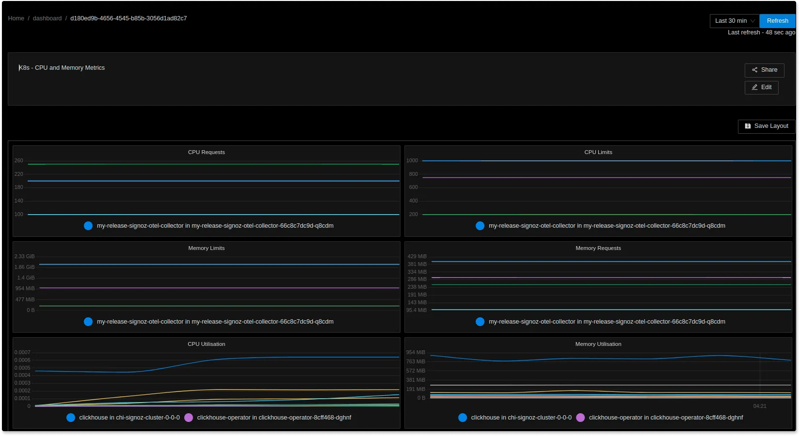 Kubernetes Metrics Monitoring in SigNoz