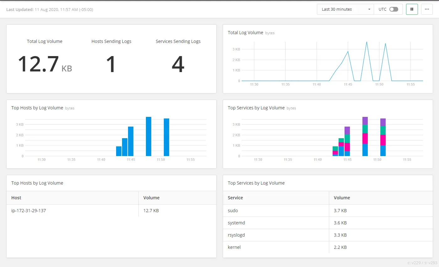 Loggly insight using log usage dashboard