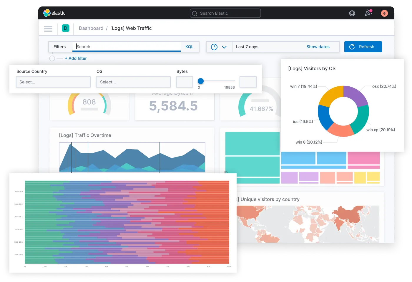 Kubernetes monitoring tool - Kibana dashboard