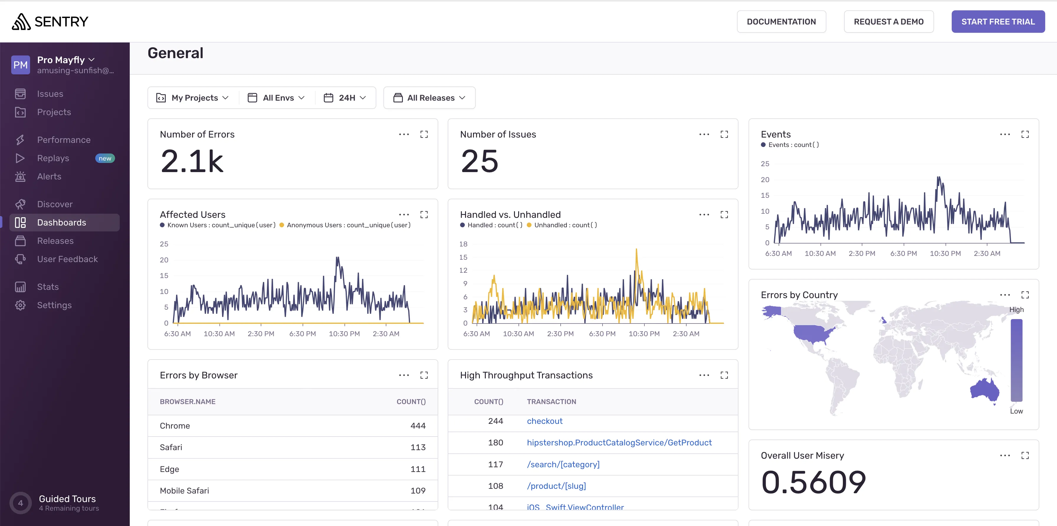 Kubernetes monitoring tool - Sentry dashboard