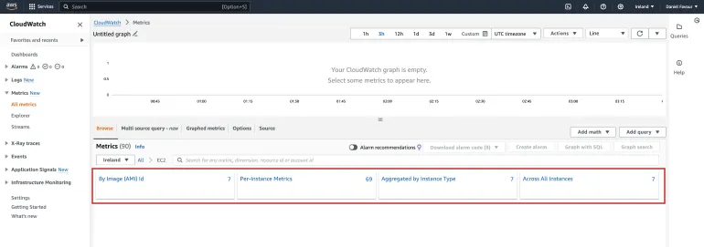 Dimensions in Cloudwatch metrics