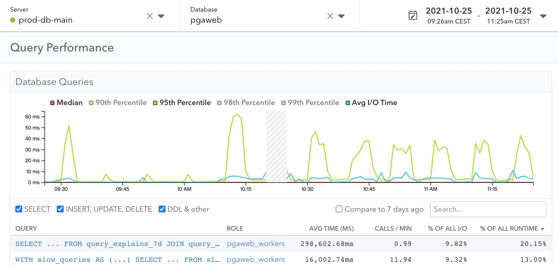 Postgresql monitoring tool - pgAnalyze