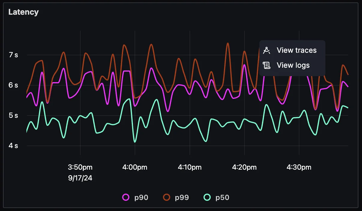 You can now check both traces and logs around the same timestamp at any specific point of your APM latency charts