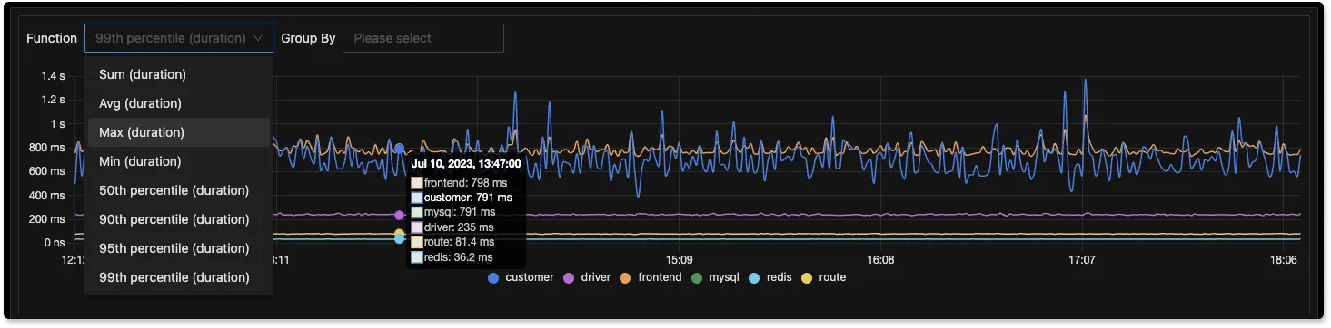 Run custom aggregates on traces to get deeper application performance insights