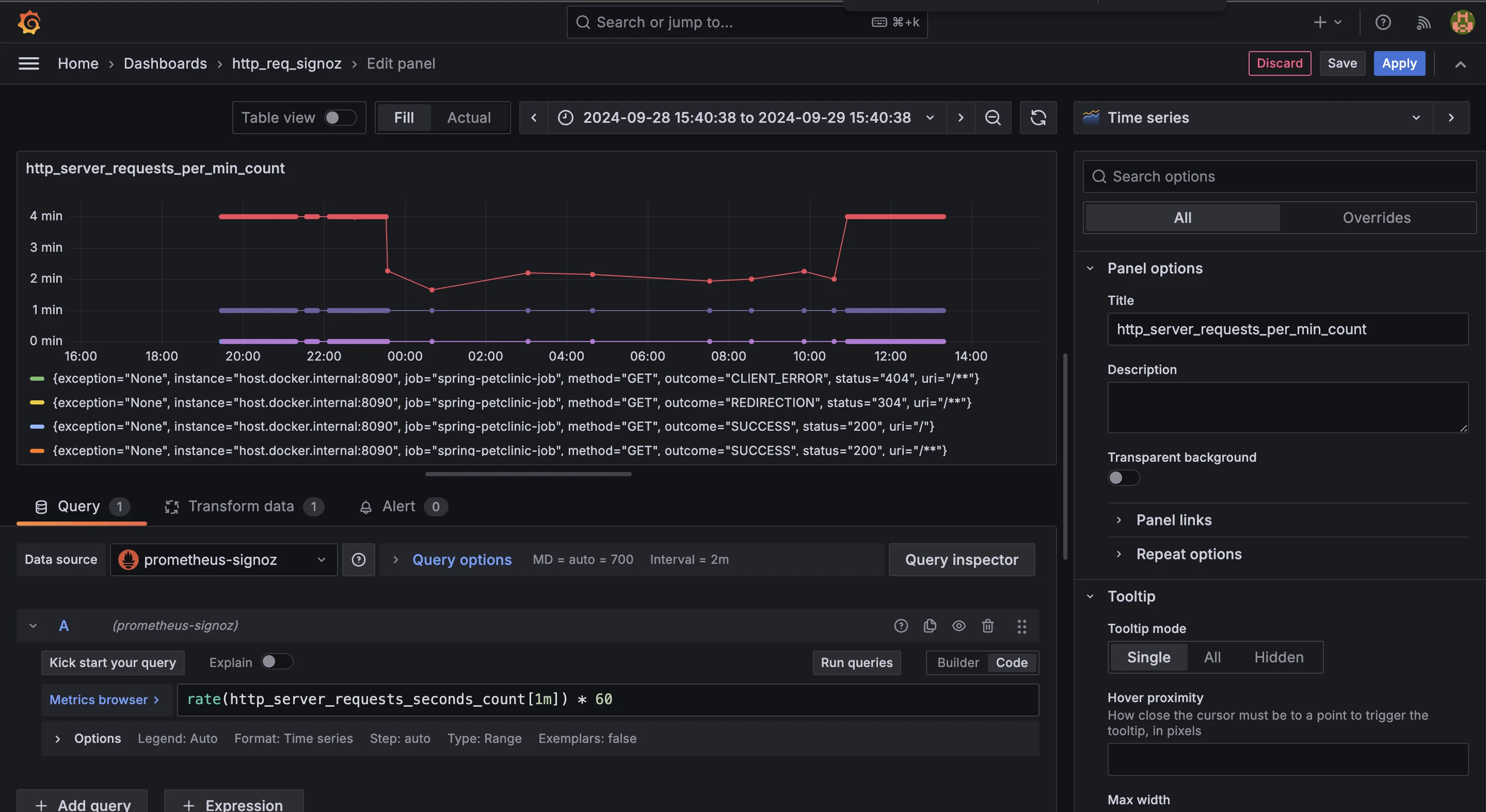 http_server_requests_seconds_count dashboard