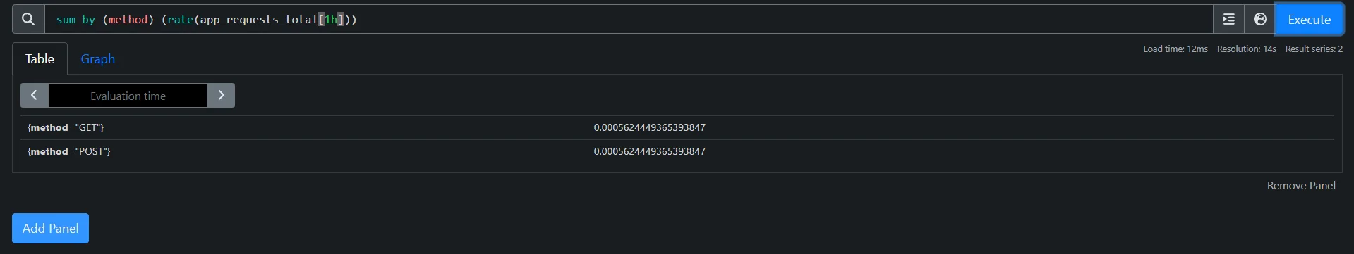 Aggregating data using range vector