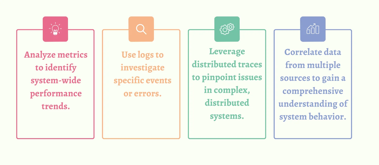 Resolve performance bottlenecks using observability data.